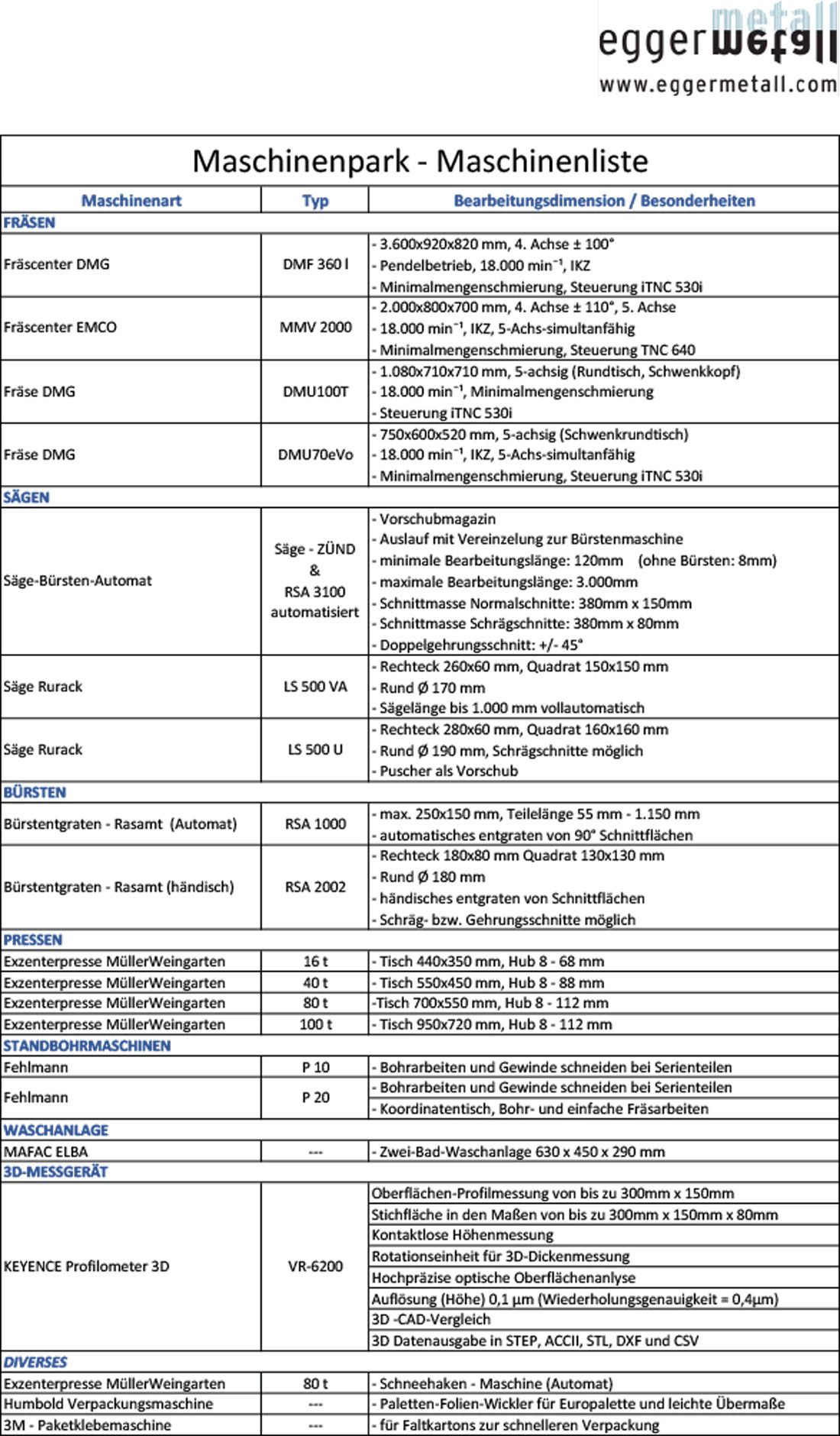 Maschinenliste 2020